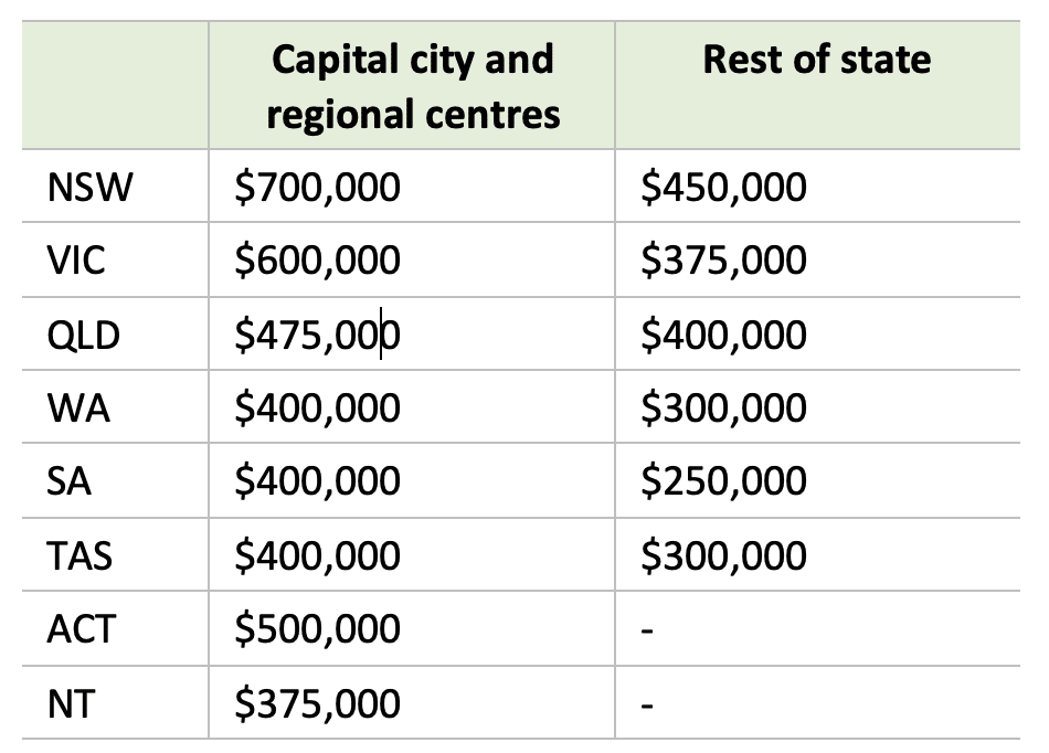 Property price thresholds Family Home Guarantee