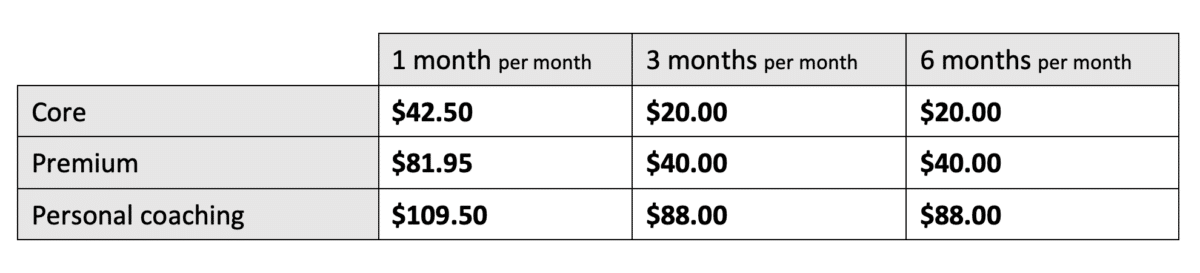 WW price list 14 Apr 23