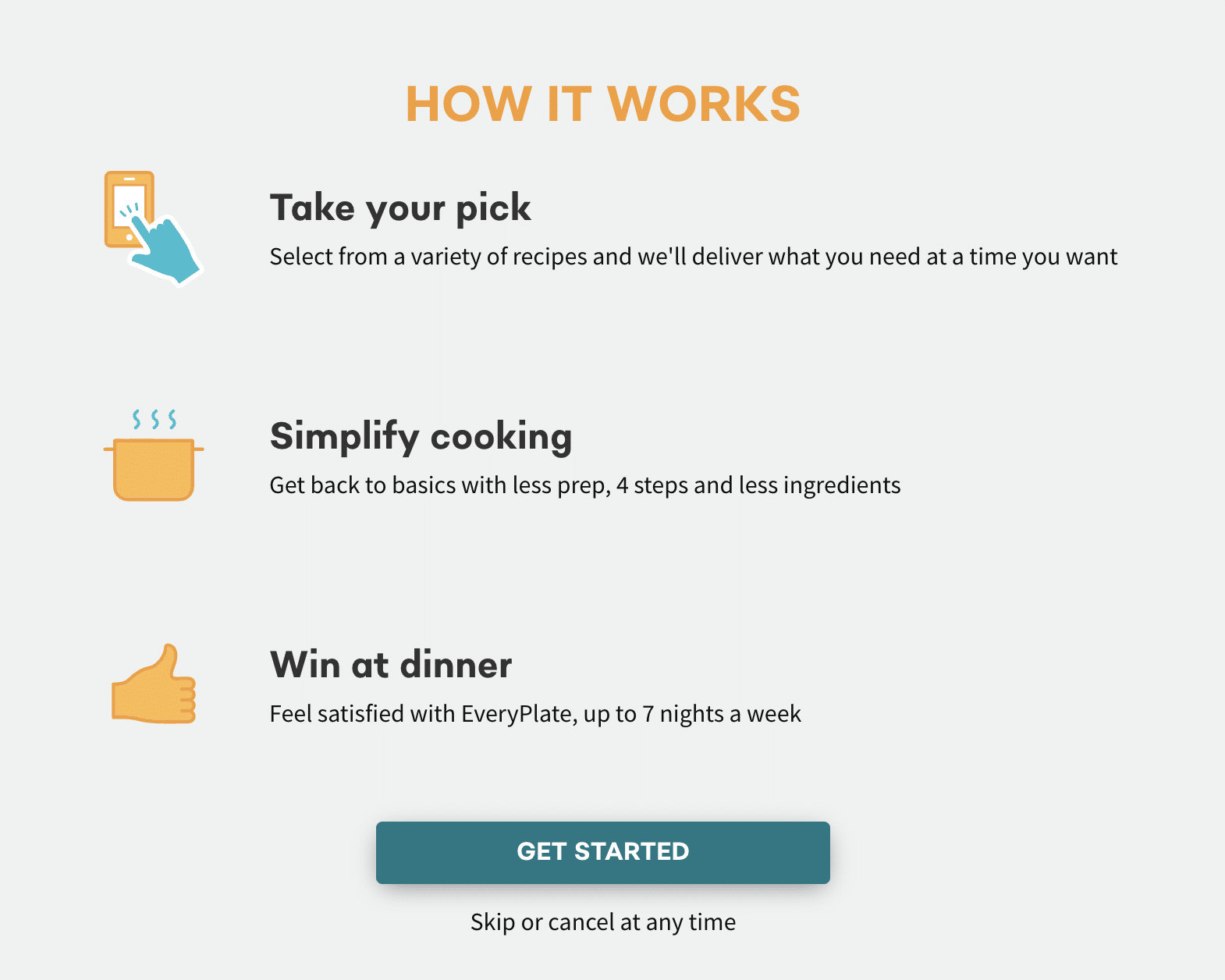 Everyplate how it works